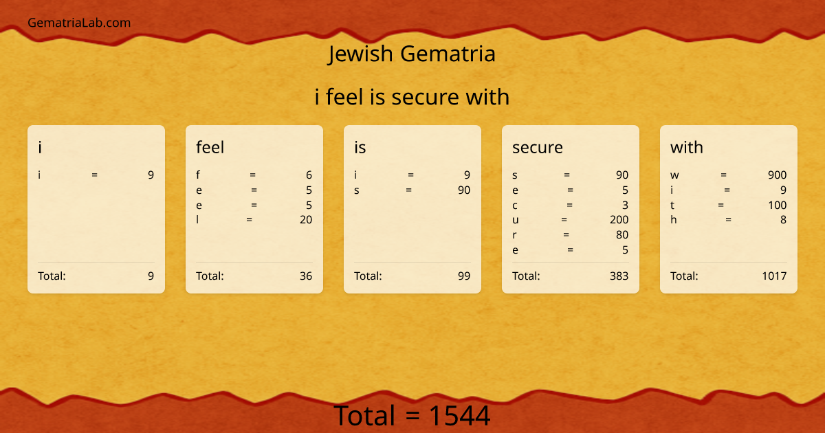 i feel is secure with in jewish Gematria